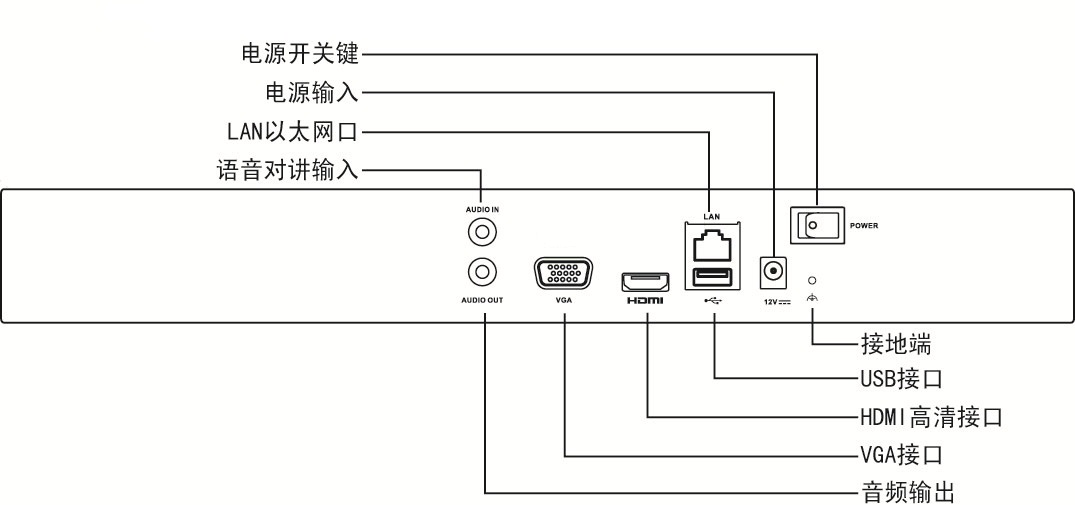 Wjz^zCNVR DS-7800-K2ӿʾD 
