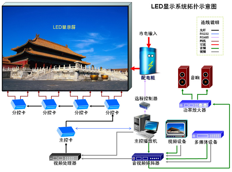 LEDϵyD